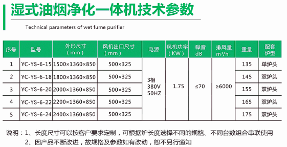 濕式油煙凈化一體機(jī)型號(hào)