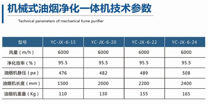 機(jī)械式油煙凈化一體機(jī)型號參數(shù)