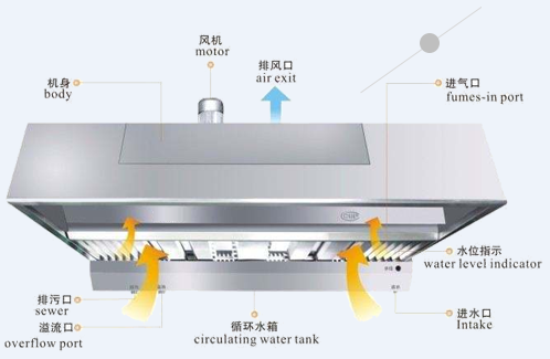 油煙凈化器示意圖