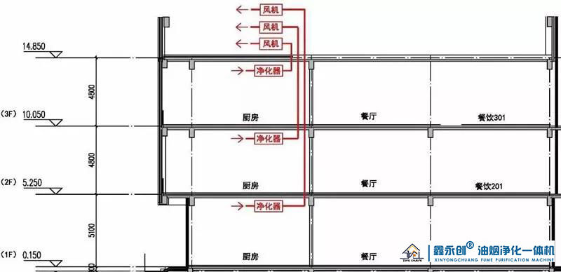 煙罩油煙凈化一體機(jī)風(fēng)機(jī)安裝在廚房?jī)?nèi)部.jpg