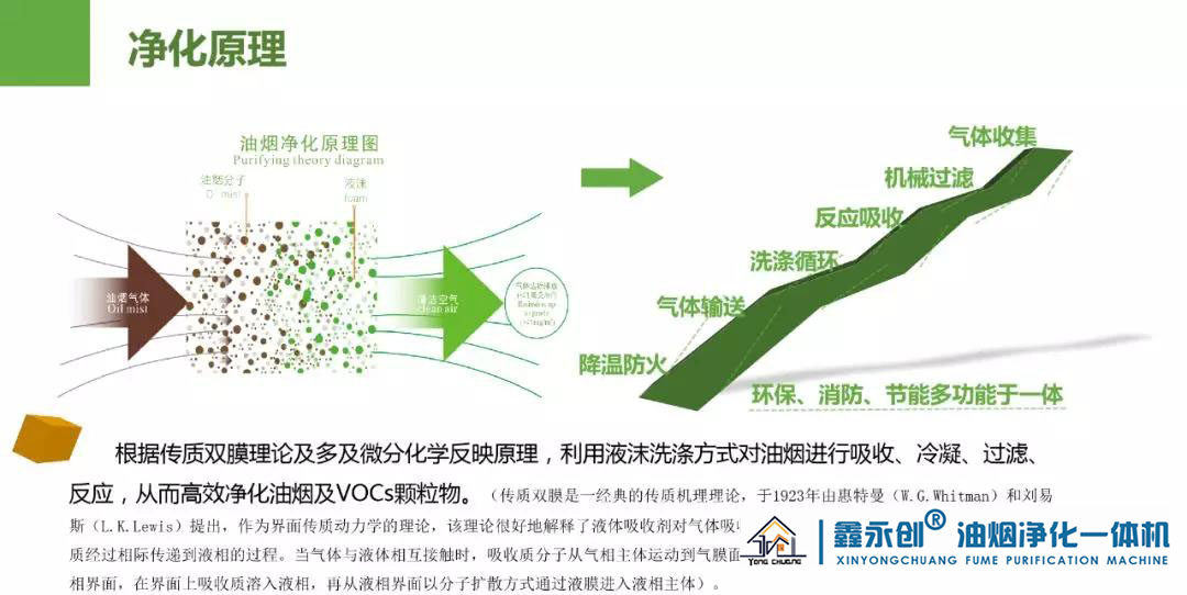 油煙凈化一體機(jī)凈化原理.jpg