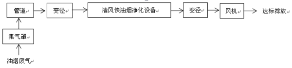 油煙凈化器風(fēng)機(jī)凈化設(shè)備安裝順序.jpg