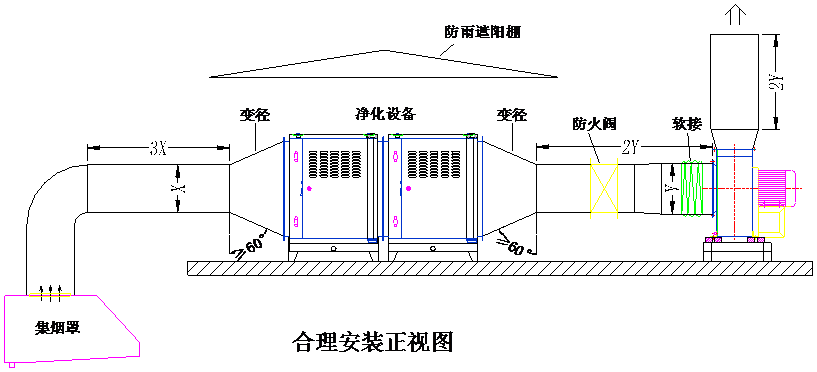 餐飲廚房油煙凈化器安裝示意圖