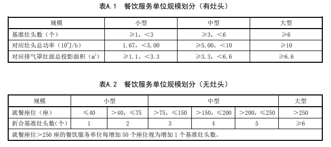 餐飲服務(wù)單位規(guī)模劃分.png