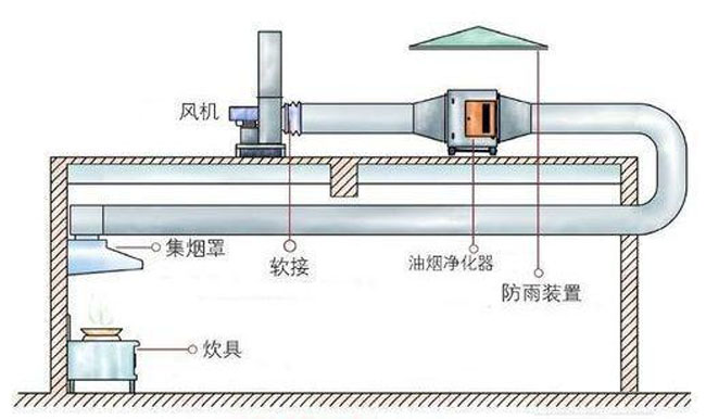 油煙凈化器樓頂安裝.jpg