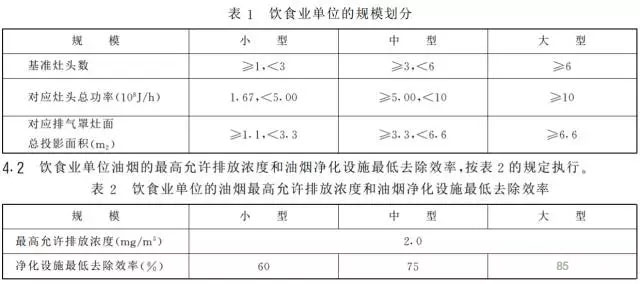 餐飲油煙排放標(biāo)準(zhǔn).jpg