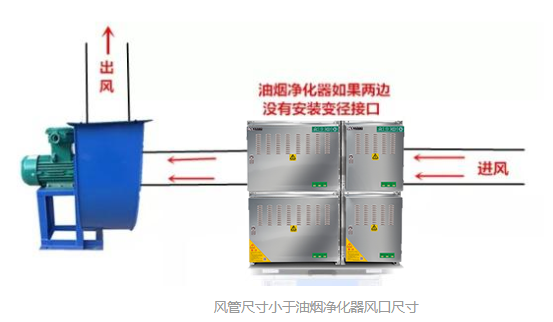 風(fēng)管尺寸小于油煙凈化器風(fēng)口尺寸