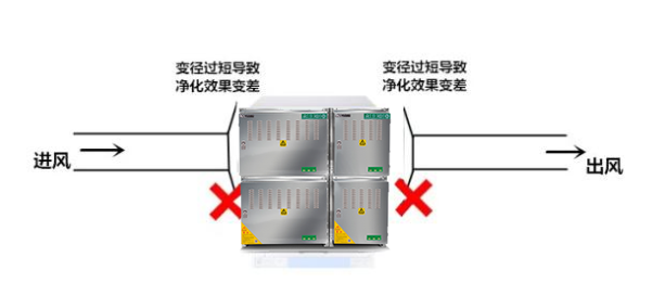 由小變大夾角應(yīng)≦7°由大變小夾角應(yīng)≦15°