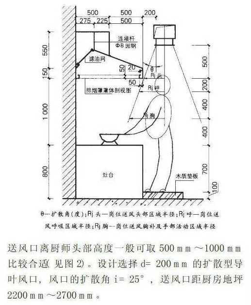 廚房抽油煙罩及空調(diào)送風(fēng)示意圖