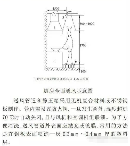 廚房全面通風(fēng)示意圖