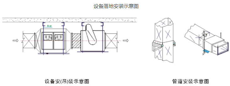 餐飲油煙凈化器設備及通風排煙管道落地安裝圖紙