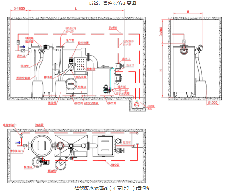 餐飲油煙凈化器設備結(jié)構圖