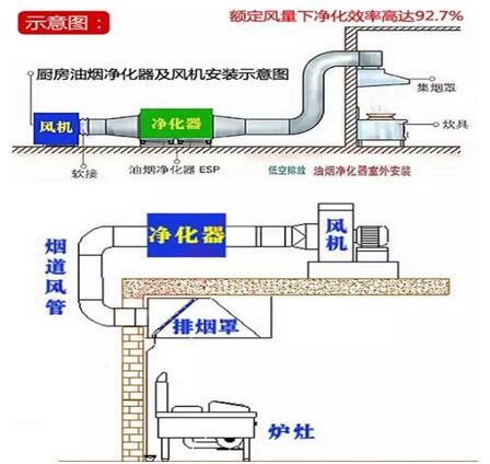 油煙凈化器安裝示意圖