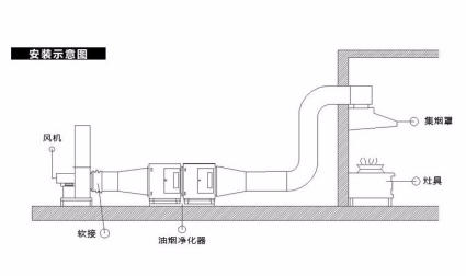 煙道式油煙凈化器安裝示意圖