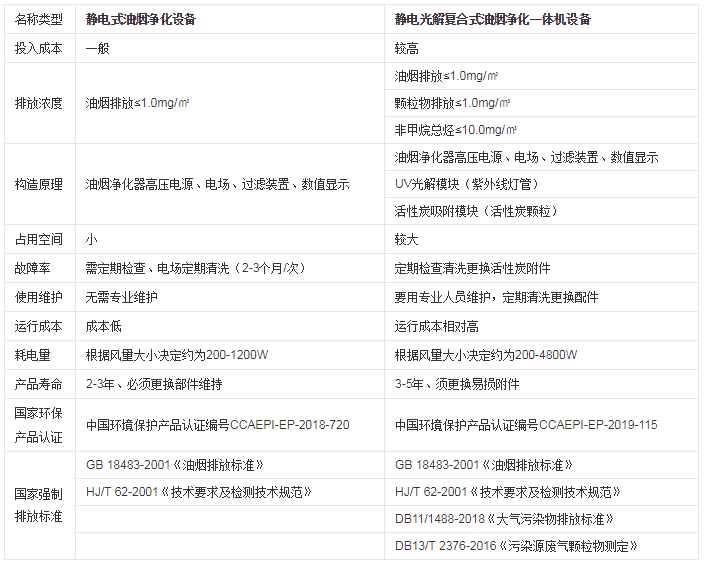 煙凈化裝置經(jīng)濟效益的系統(tǒng)對比