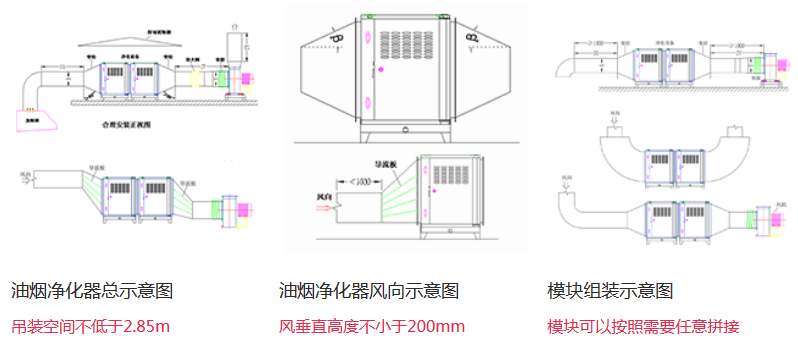 酒店油煙凈化器安裝示范圖