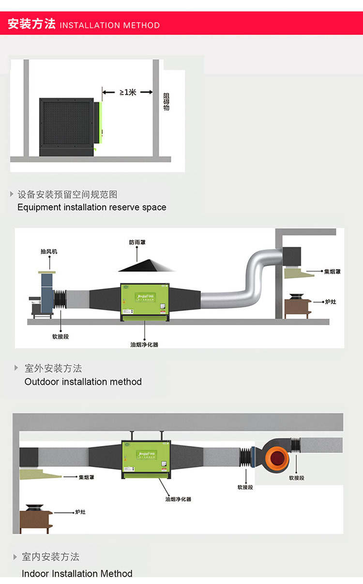 油煙凈化器安裝規(guī)范