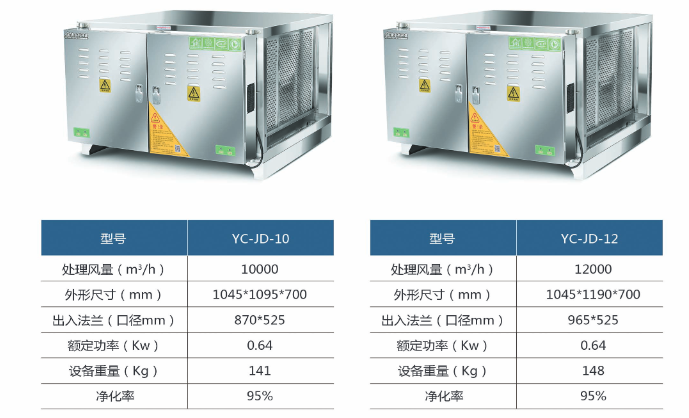 靜電油煙凈化器