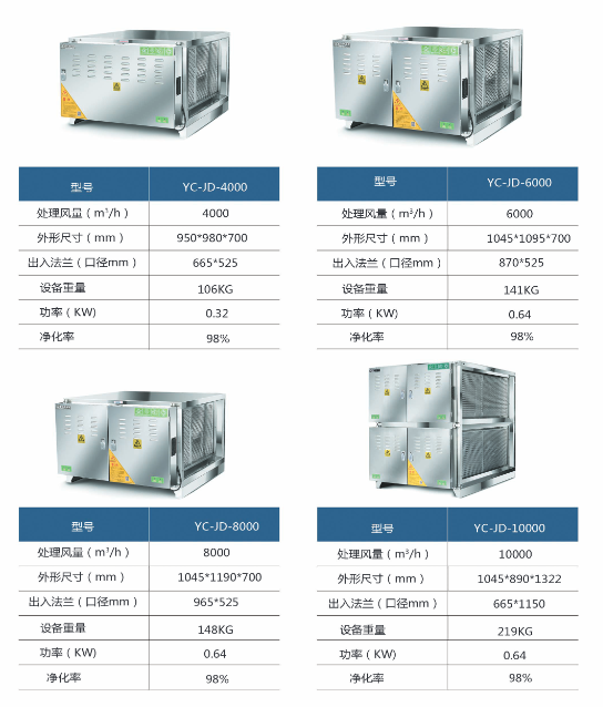 油煙凈化器98系列規(guī)格型號