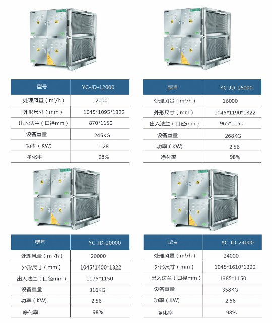 油煙凈化器98系列規(guī)格型號