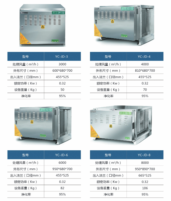 油煙凈化器95系列規(guī)格型號(hào)