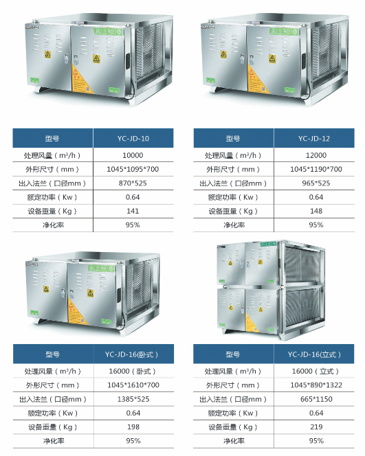 油煙凈化器95系列規(guī)格型號(hào)