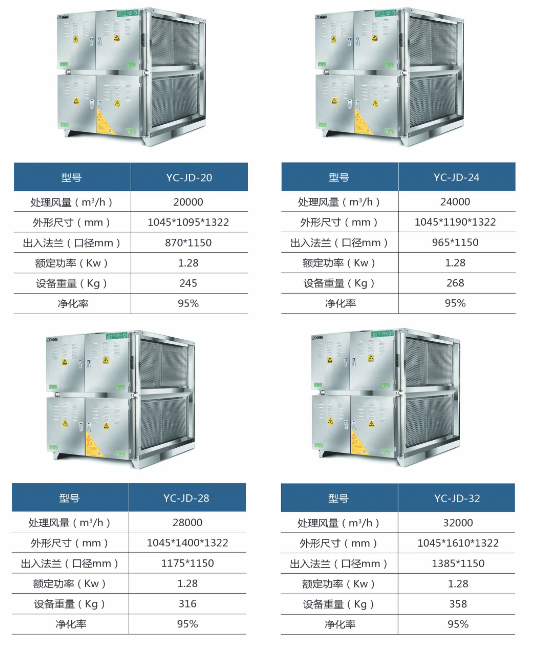 油煙凈化器95系列規(guī)格型號(hào)