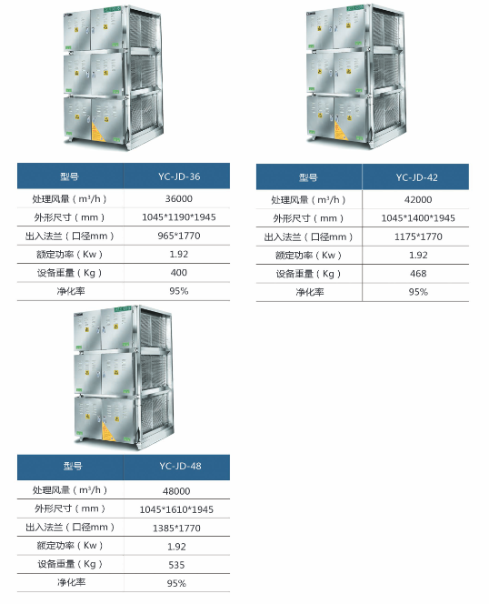 油煙凈化器95系列規(guī)格型號(hào)