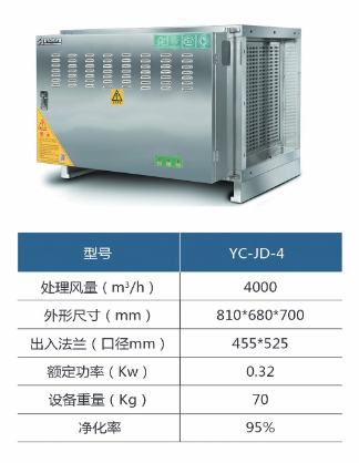 YC-JD-4油煙凈化器設備參數(shù)