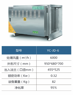 YC-JD-6油煙凈化器設(shè)備參數(shù)